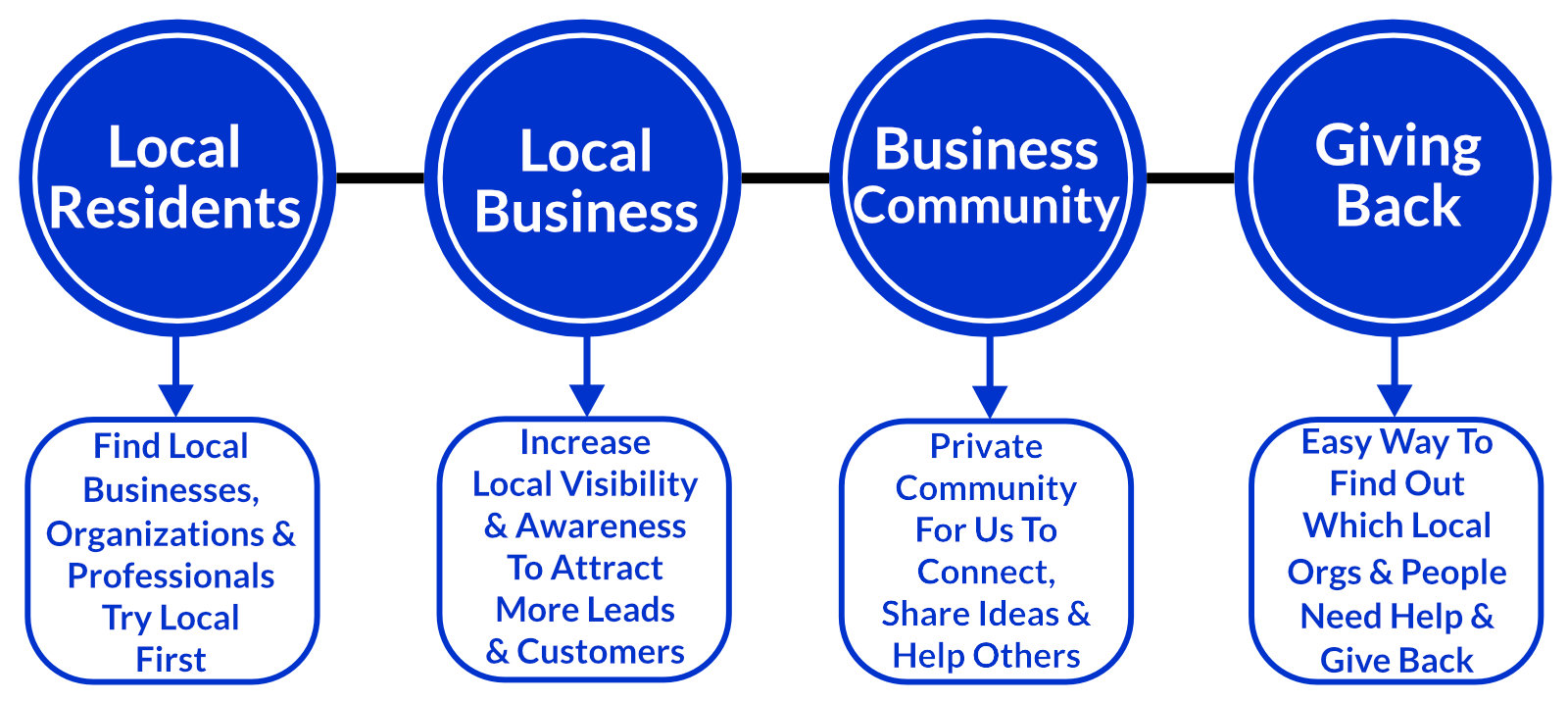 Windsor Local is for Local Businesses, Organizations and Professionals